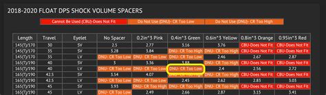 fox float ctd pressure chart.